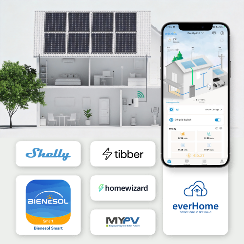 Europe’s Electricity Prices Are Out of Control – Your Solar Storage Battery with AI Is the Smarter, Cheaper Answer