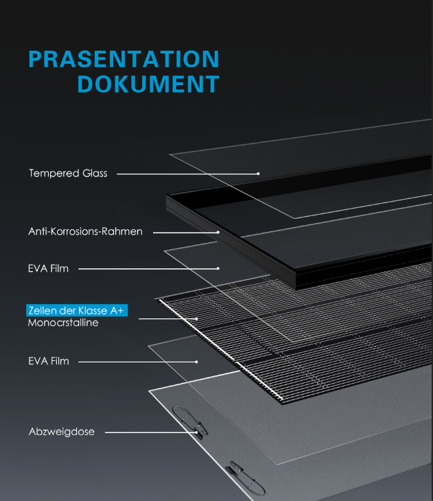WSM-22DHP 220 ~240W Solar Panel